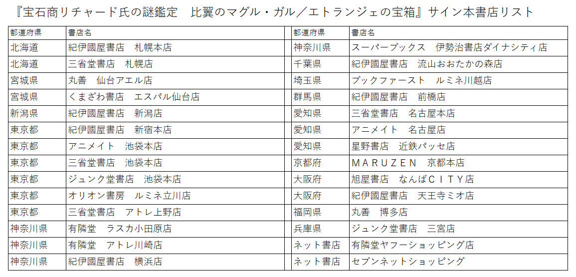 宝石商リチャード氏の謎鑑定 比翼のマグル・ガル／エトランジェの宝箱
