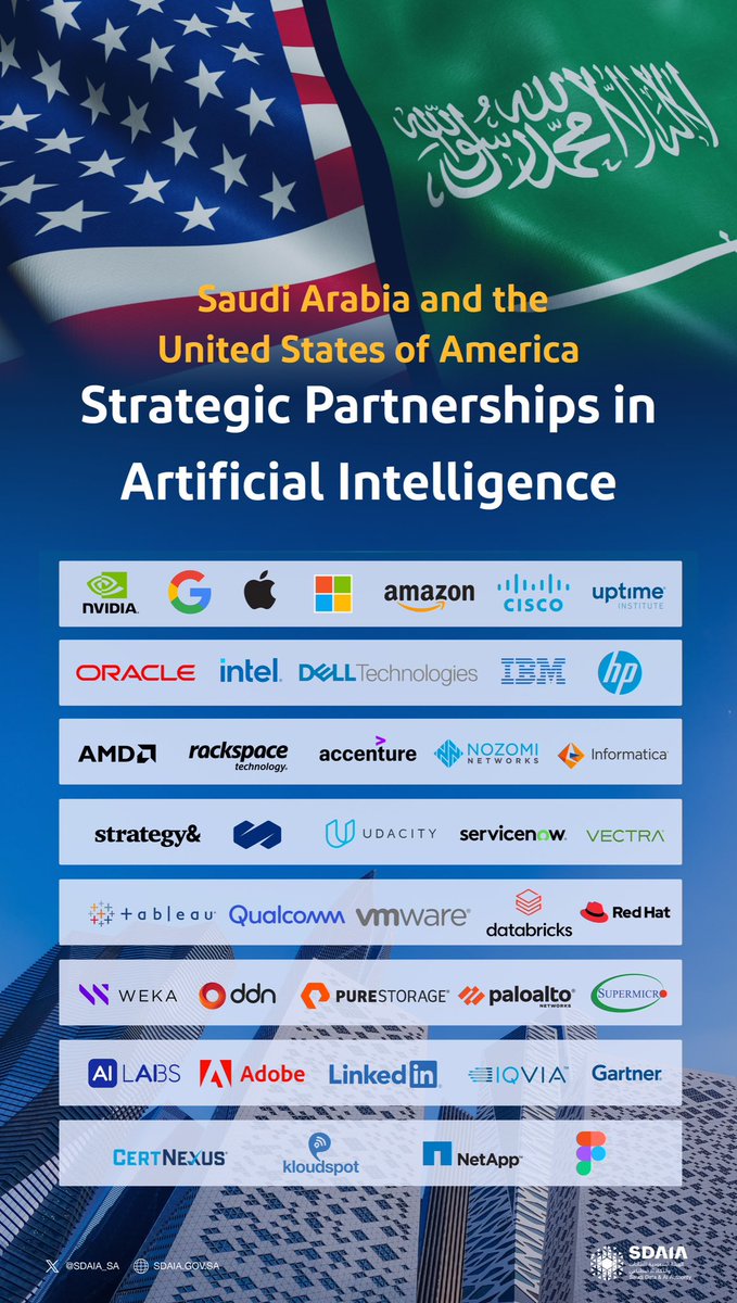 SDAIA_SA's tweet photo. Saudi Arabia and the United States of America 🇸🇦🇺🇸
Strategic Partnerships in Artificial Intelligence
#SaudiUSsummit https://t.co/m9SXZazIqL