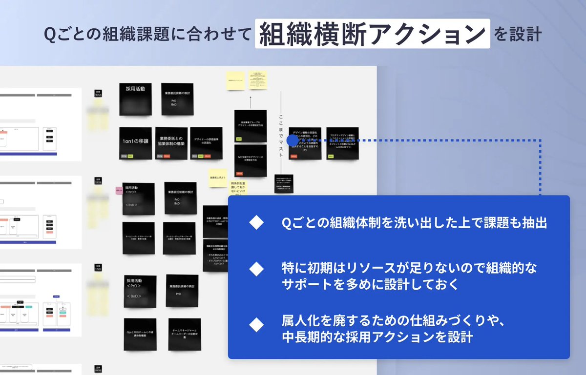 ログラスの、マルチプロダクト化に向けてデザイン組織の体制計画を考え直したプロセス、良い

デザインマネージャーとして組織計画に迷ったら、コアバリュー定義👉組織課題予測👉体制変遷予測👉Ops的なアクション、、というステップで考えるのは再現性があると思う

cocoda.design/uka0li/p/p8a3e…