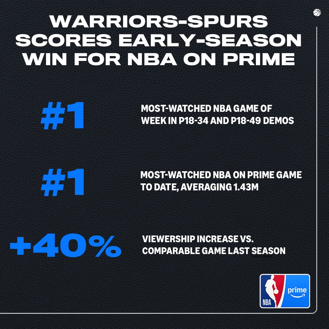 PrimeVideoSportsPR tweet media
