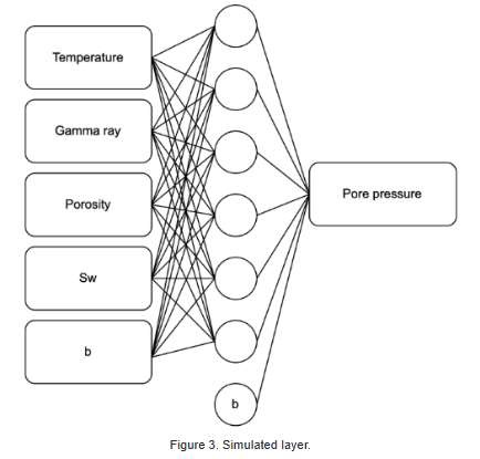 SCOGLEMIGAS's tweet image. Development of a New Empirical Formula Using
Machine Learning for Pore Pressure Prediction in
the South Sumatera Basin. DOI: doi.org/10.29017/scog.…. #pore pressure prediction, #wellbore stability, #geomechanics applications, #drilling
optimization, #machine learning