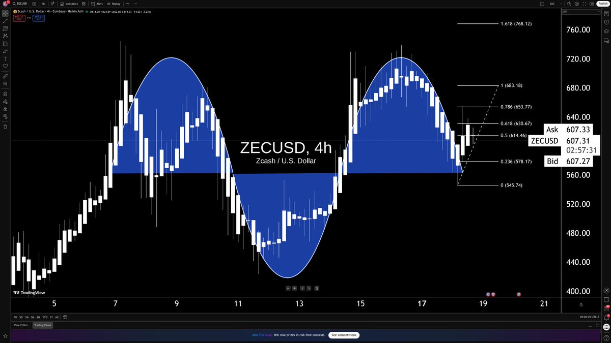 candleboxlaw's tweet image. ZEC