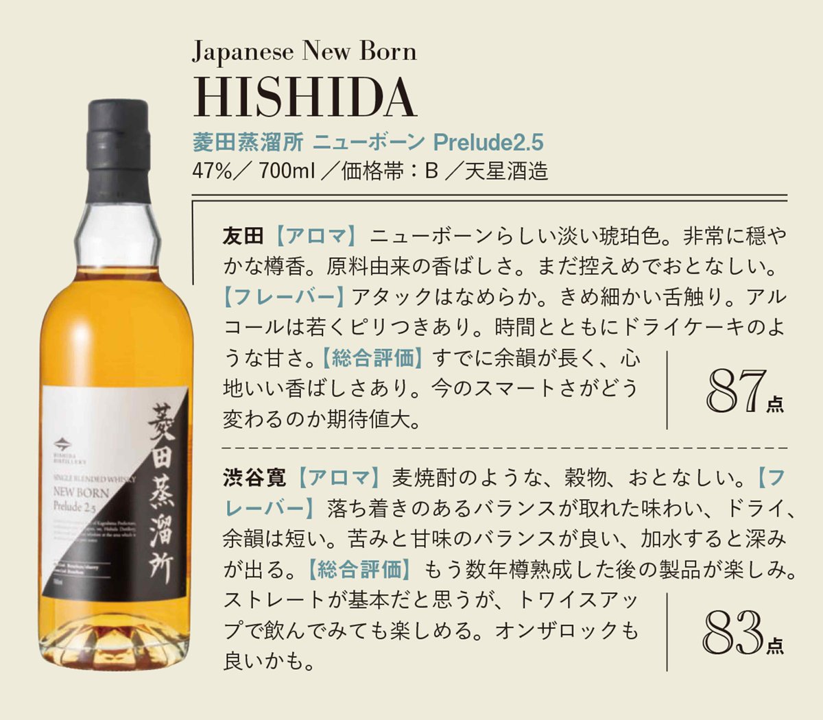 ウイスキーガロア (@_whiskygalore) / Posts / X