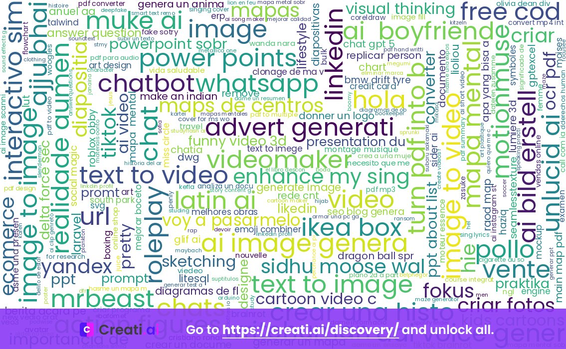 CreatiAI's tweet image. 🔍 On 2025-11-18, AI interest soared in video &amp;amp; image generation plus chatbots! Stay ahead in innovation &amp;amp; explore top AI tools now: creati.ai/discovery/2025… 🚀🤖🎨 #AIImageGenerator #TextToVideo #Chatbots #CreativeAI #Innovation