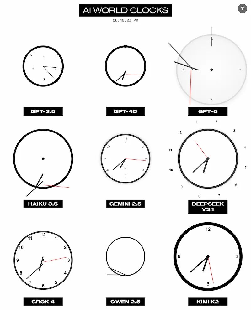 一個老外程式設計師用了九個著名大模型，產生網頁時鐘，然後放在網站上（下圖）。 https://t.co/6XUvBQajLr

說來奇怪，這個測試看起來不難，但是大多數模型生成的效果並不好，有些甚至很差。

今天，我寫了一篇博客，用VS C
