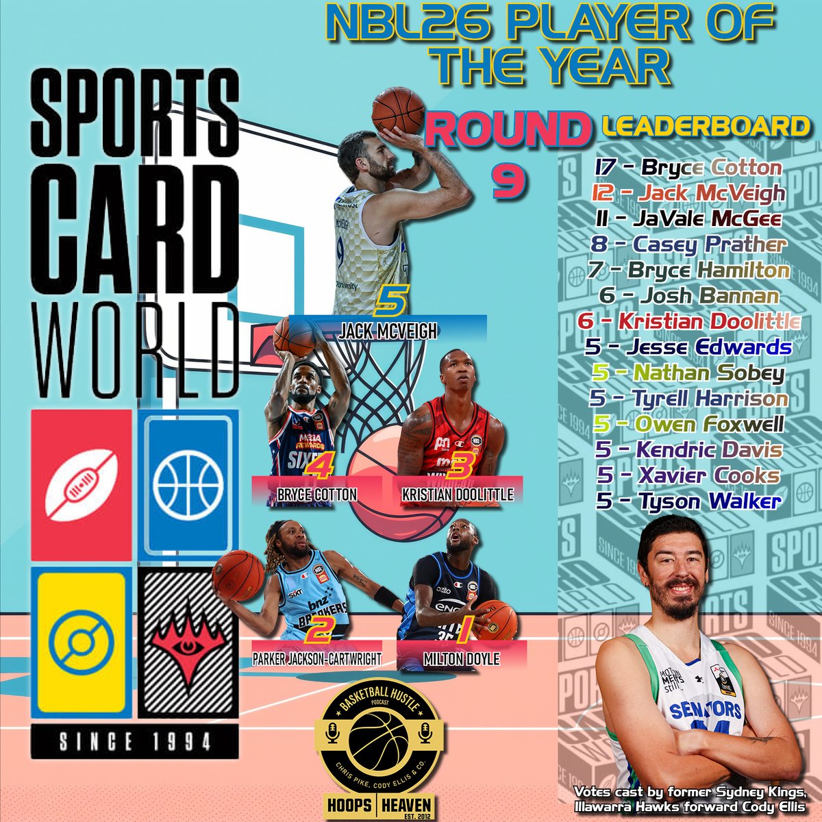 Hoops Heaven's Basketball Hustle tweet media