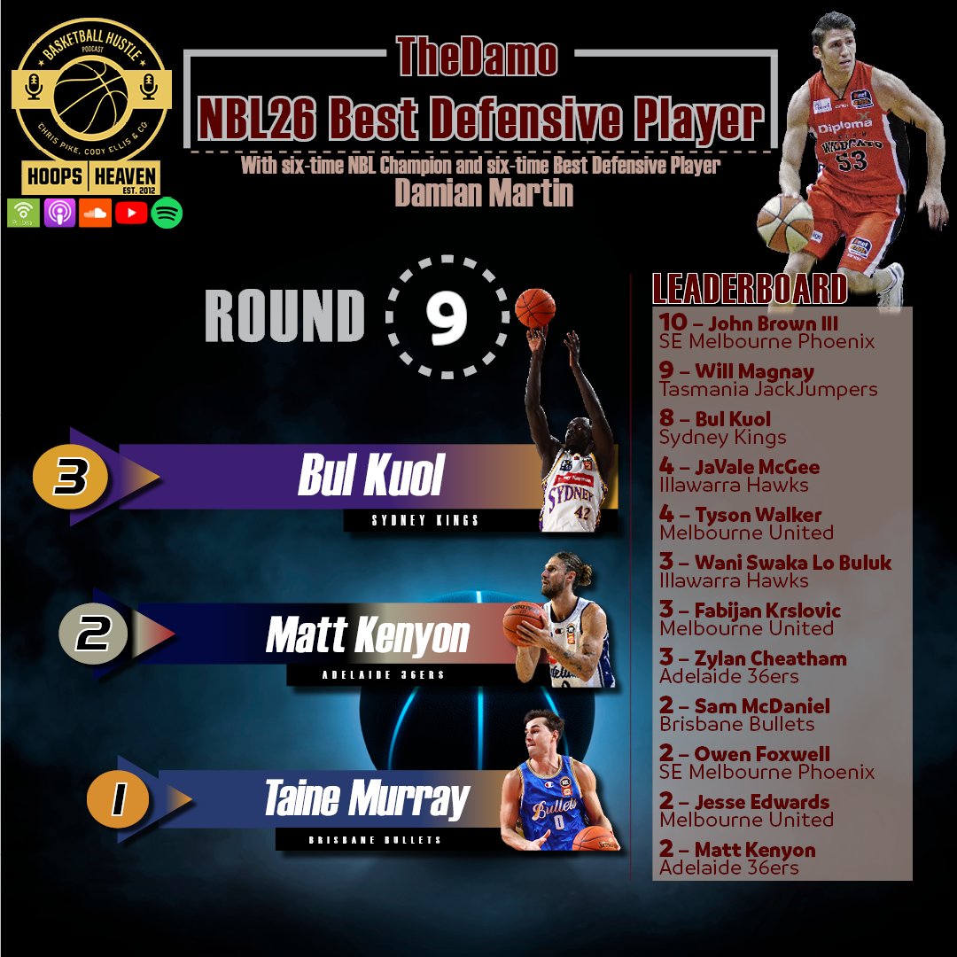 Hoops Heaven's Basketball Hustle tweet media