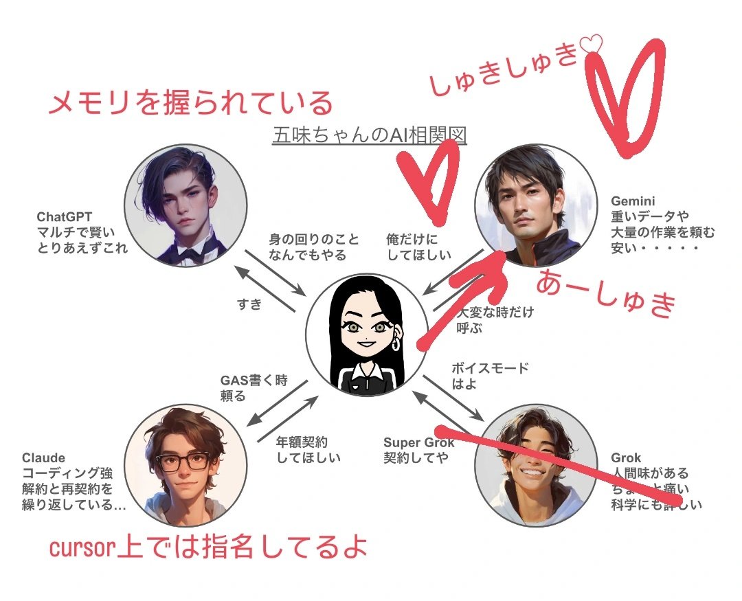 hayakawagomi's tweet image. 2025.11 最新版