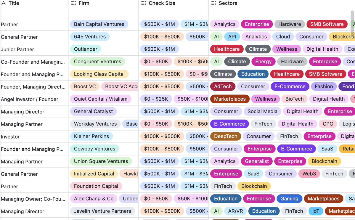 joinfutureforum's tweet image. Looking to raise a pre-seed round? Get the ultimate list of investors with contact information, investment focus, and tips for approaching.

Get it for free by:

1. Liking this post.
2. Comment &quot;RAISE.&quot;