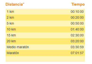 Lucho Runner ⭐️⭐️⭐️ (Lucho Mayorga) tweet media