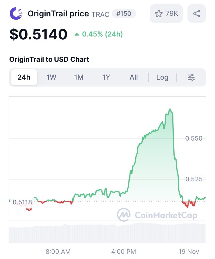 AshleyDegen's tweet image. This move today from #trac origintrail really made me lose faith 🫣 I&apos;m selling and going all in on $ICP 🙌🏽