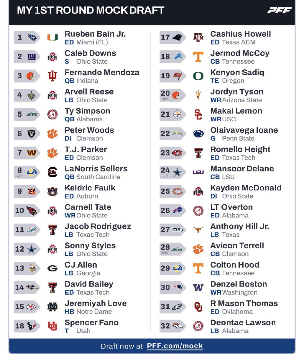 smithunleashed's tweet image. weekly mock