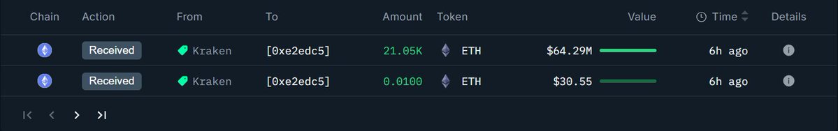 Kraken 到 BitMine 关联钱包的以太坊交易截图