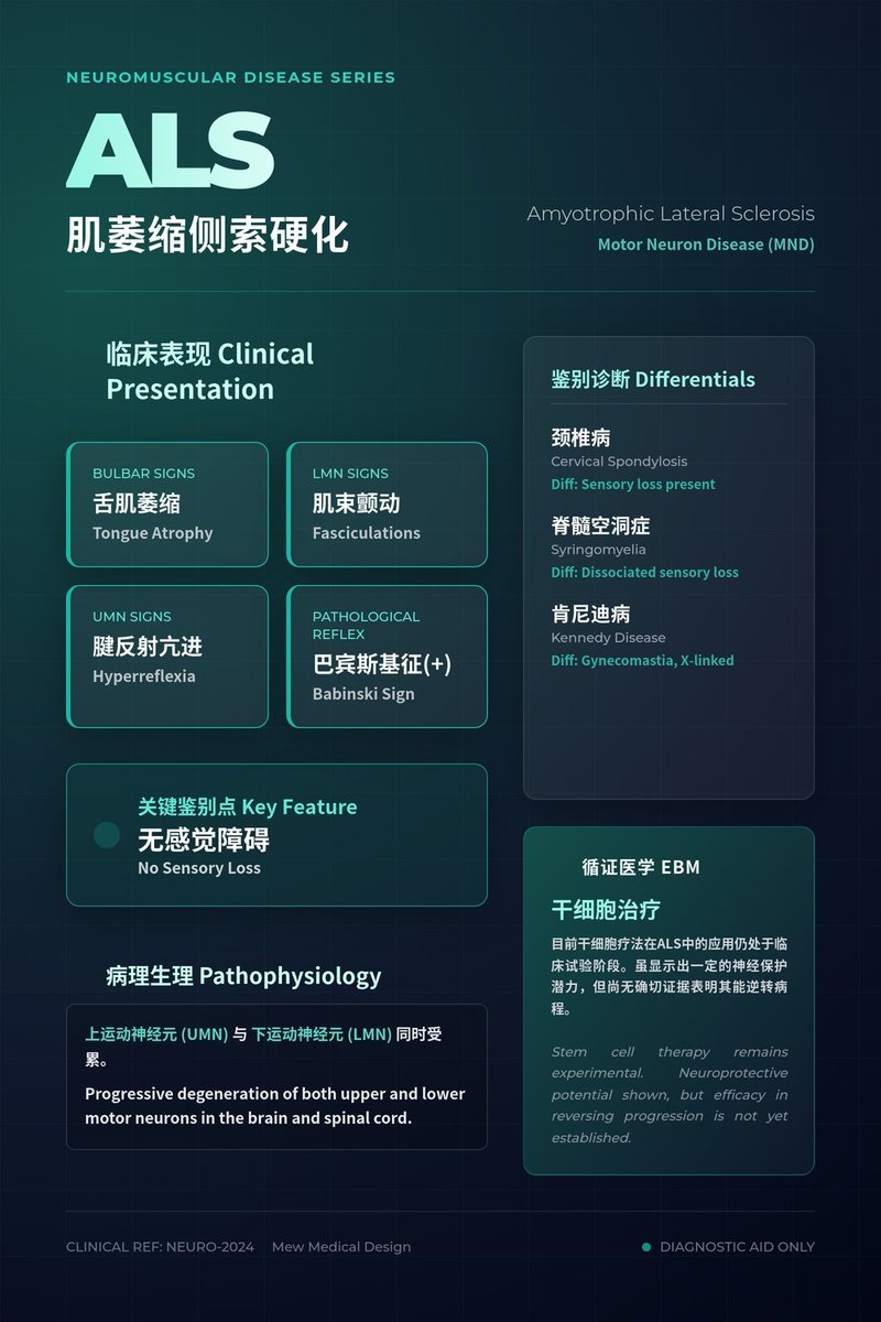 BkidAllen's tweet image. 在 MewDesign 上用 #Gemini3 随意生成了一些图文卡片， 还要什么设计师？