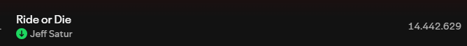 radiocodesaturn's tweet image. 🟢Spotify Update For Our Focused Playlist

RG-Day 2
■Ride or Die: 14,442,629(43,215)
■Tell Me The Name: 3,817,386(38,791)

#JeffSatur #RadioCodeSaturn #JeffSaturStation