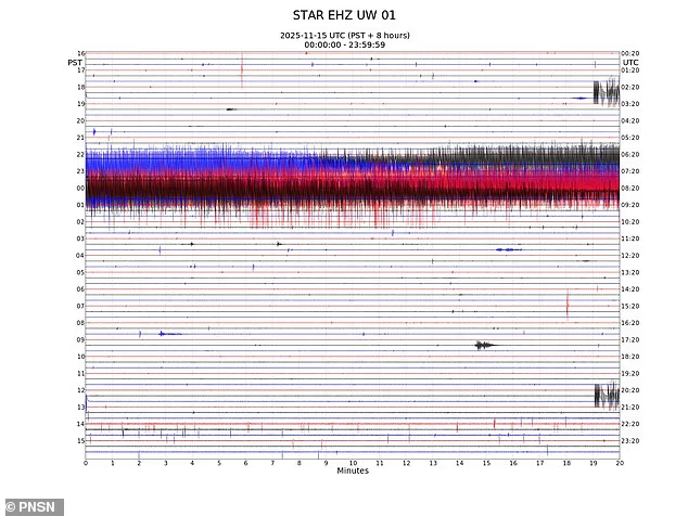 IntelStream's tweet image. 🚨America&apos;s deadliest volcano enters unprecedented 72-hour tremor phase as eruption threat looms over millions.

Washington&apos;s Mount Rainier has suddenly awoken and is buzzing with almost nonstop activity for days, stoking fears that an eruption could come soon.
