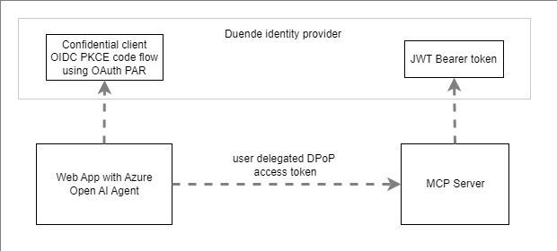 aspnetcore_news's tweet image. Implement a secure MCP server using OAuth DPoP and Duende identity provider by @damien_bod damienbod.com/2025/11/03/imp… #aspnetcore