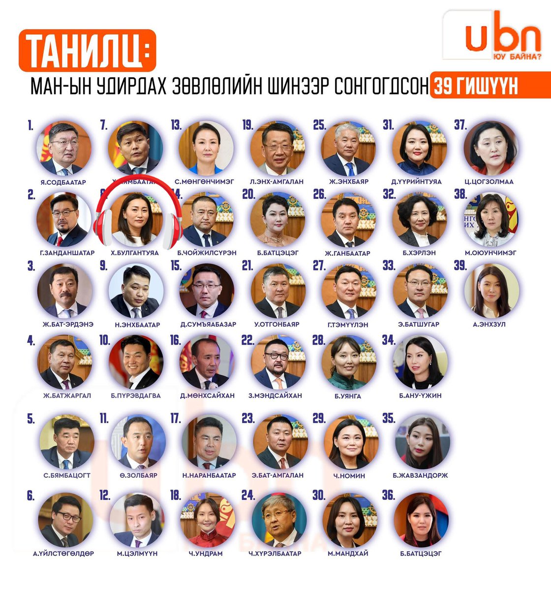 Хариуцлага хэзээ тооцох вэ? Энэ хүнд Удирдах зөвлөлдөө дэвшүүлсэн ч байх шиг🤮