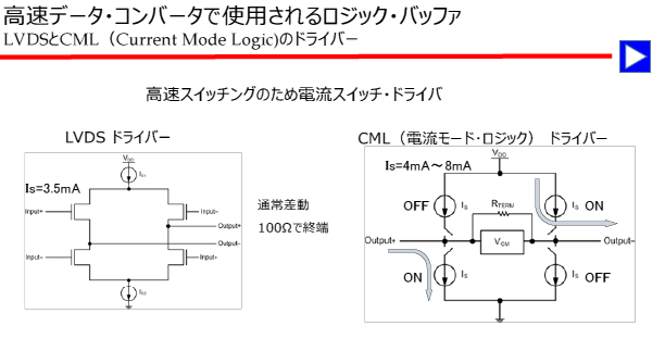 ZEP_Engineering's tweet image. ［A-Dコンバータ活用 超入門］

高速・低ノイズ伝送性能をもつ送信回路の型「LVDS」と「CML」は，どちらも差動の電流出力で，違いはあまり意識しなくていい

x.gd/ccPhB

#OPアンプ #JESD204
