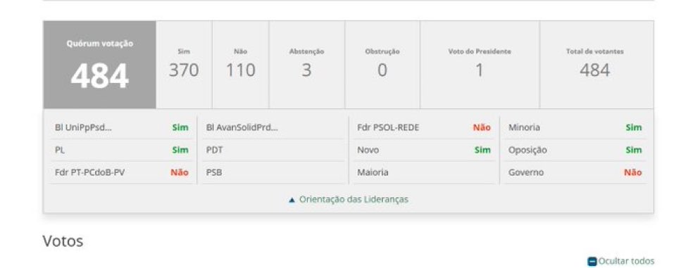 Amandavettorazz's tweet image. JAMAIS SE ESQUEÇAM: PT E PSOL VOTARAM CONTRA PROJETO PARA ENDURECER PENAS PARA FACCIONADOS!