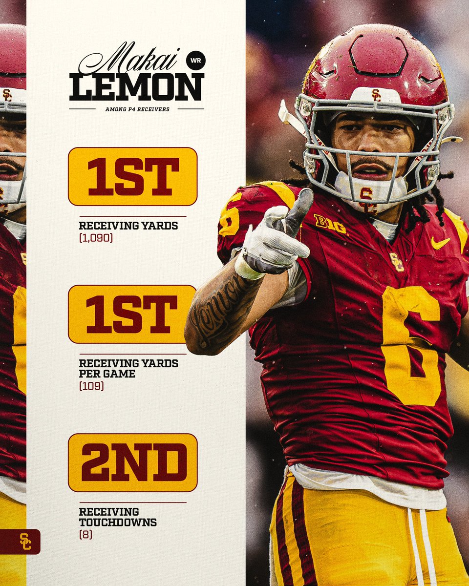 uscfb's tweet image. the numbers don’t lie 😤‼️