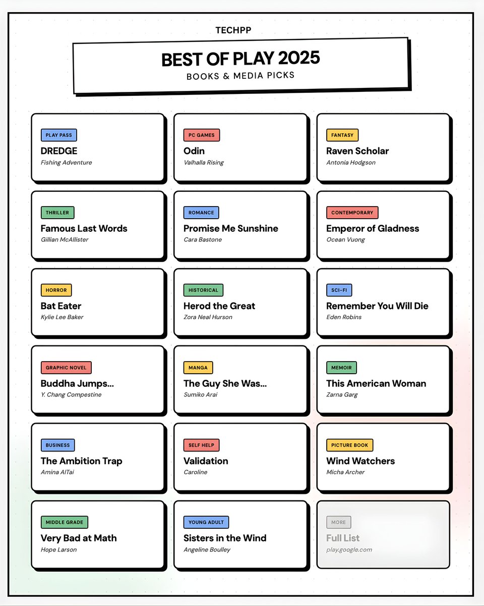techpp's tweet image. Google Play has announced its top apps and games of 2025 

Here is the full list of winners: 

#GooglePlay #AndroidApps #BestOf2025 #MobileGames