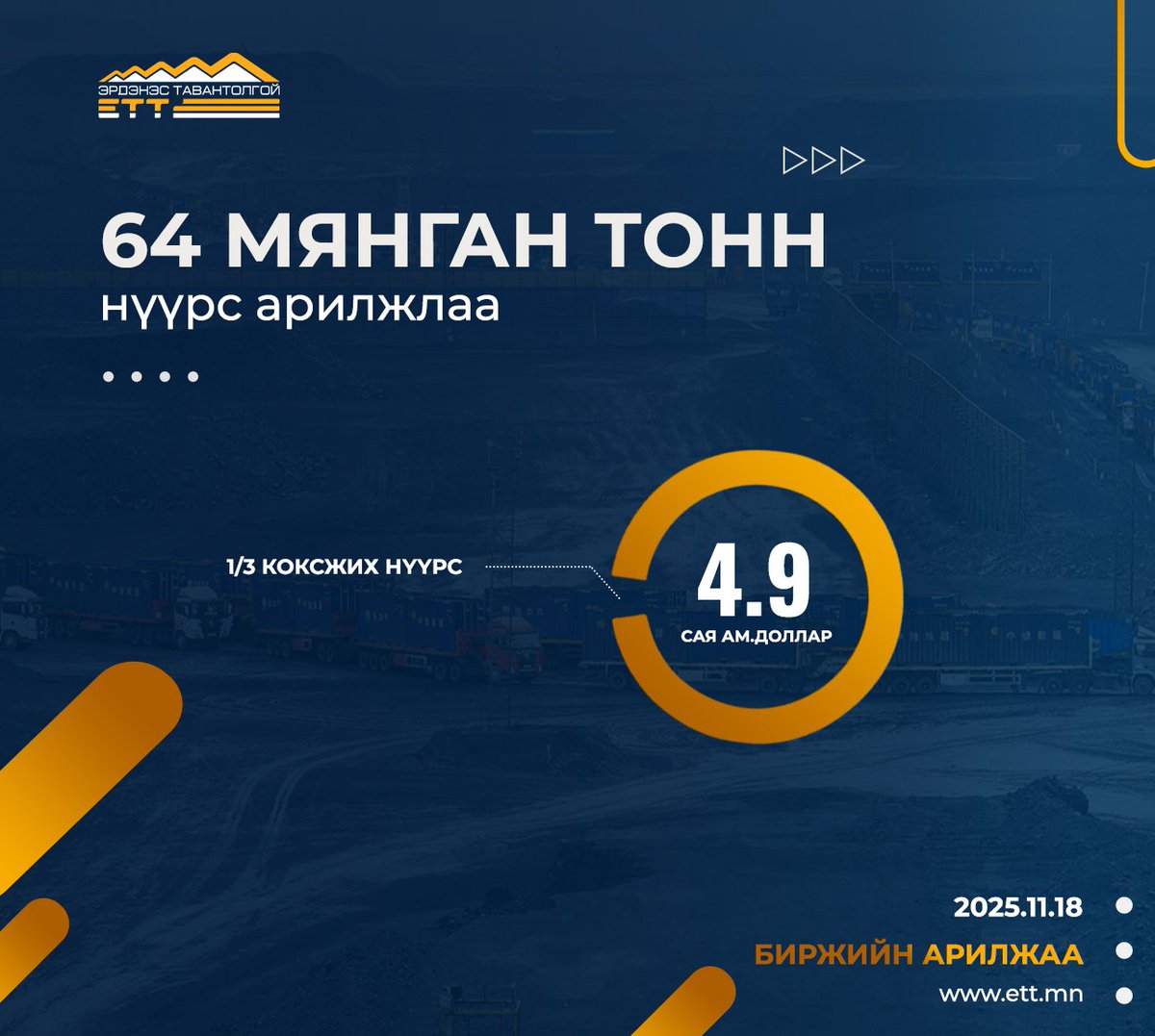 "Эрдэнэс Тавантолгой" ХК 2025 оны 11 дүгээр сарын 18-ны өдөр Монголын Хөрөнгийн Биржээр дамжуулан 1 удаагийн арилжааг амжилттай хийж 4.9 сая ам.долларын үнийн дүн бүхий 64.0 мянган тонн 1/3 коксжих нүүрс арилжааллаа