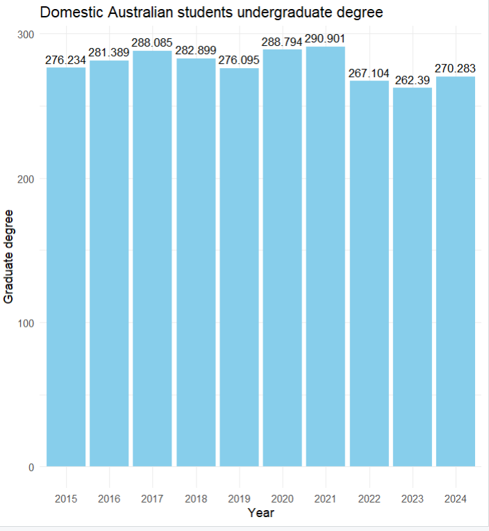 bambangpe's tweet image. Alarm for Australia, if you don't want to lose domestic resources,#Remigration, #australiavisa,#sendback,#endmigration
