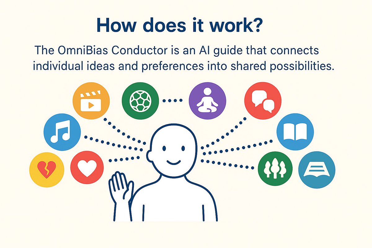 rene_blades's tweet photo. The OmniBias Conductor: 
an AI guide that turns individual ideas into shared possibilities.

→ Pick your bias
→ add details
→ AI finds overlaps 
→ real events (e.g. football match, jam session).

 https://t.co/FrKihoRfYd https://t.co/Hxg35iYpQJ
