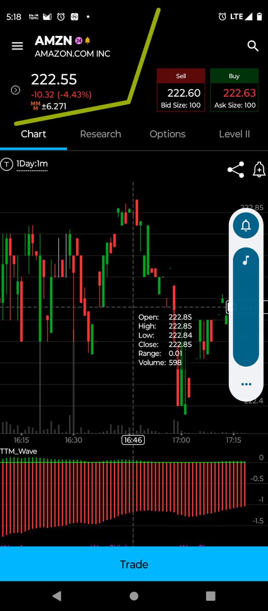 EngineeringWon1's tweet image. $amzn when Amazon was at $244.22 I said it was going to $219-$225 and 15 days later it hits $222! I am NOT even shorting this stock but I know Amazon like no other! Look at the post, I&apos;m the ONLY ONE who said it was going to drop to this price range