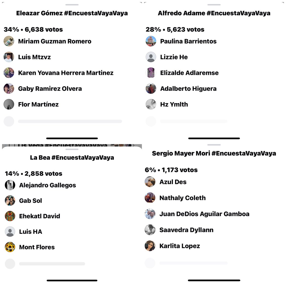 Jesuscaseresone's tweet photo. Aunque tienen una campaña de desprestigio fuera del formato no han podido torcer la voluntad popular en contra de ellos . 

Asi estan las encuestas en la semana 6 de La Granja Vip . 

Eleazar Gomez  es el candidatos a vencer . 

Recomiendo Ibuprofeno 800 Miligramos con un vasito de leche para el dolor . 

Tambien es bueno asistir los Domingo a Misa . 

Sin llorar muñequitas, sin llorar ! 

#LaGranjaVIPMX #EleazarGomez #LaGranjaVIP #AlfredoAdame