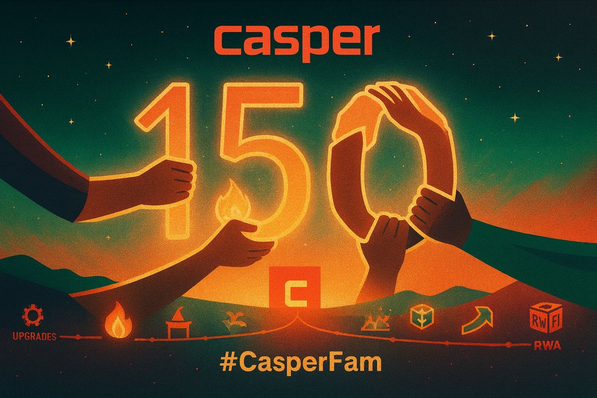 📅 Day 150: 
150 days of #CasperFam pushing with heart. Market dips, upgrades, hackathons.

Our faith in upgradable, predictable tech never wavers.

This journey feels bigger every day.

<a href="/binance/">Binance</a>, ready to join us? 💪

<a href="/Casper_Network/">Casper</a> #CSPR #RWA