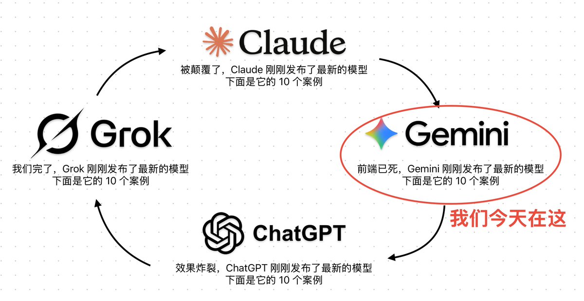 JamesGoong's tweet image. 这周的 X 时间线...