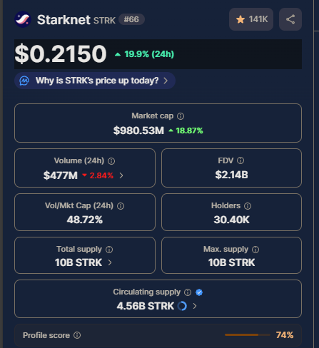 nulldreams8's tweet image. After $BTC , my hourly wage goes into shorting this overpriced piece of shit , i bull posted $STRK at 0.12 , don't cry now .