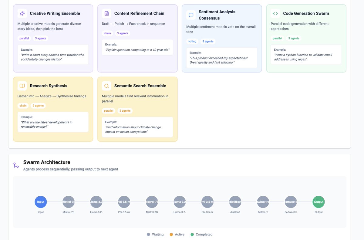 hibernates_ai's tweet image. Built a template system for Hiber Swarms 🚀
Parallel Architecture:

Input → [Model A | Model B | Model C] → Aggregate
Use case: Creative writing, code gen, sentiment voting
Chain Architecture:
Input → Model A → Model B → Model C → Output
Use case: Content refinement,…