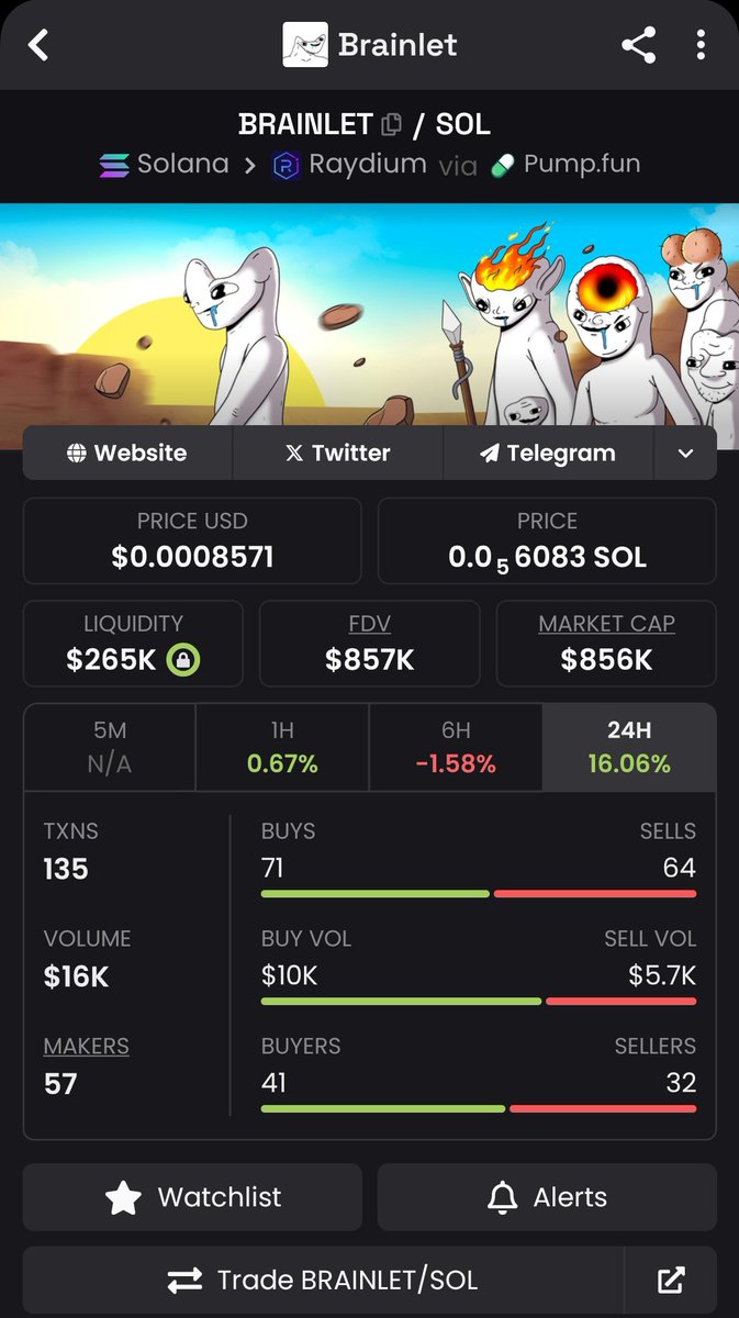 miyomay321's tweet image. Just before the beginning of the bull season, a few meme coins will start this, two coins at the top of the list are $BRAINLET and $LABUBU. We will talk about these coins with enthusiasm very soon, you know the rest, bull! 

#Loading #Crypto #Memesezon