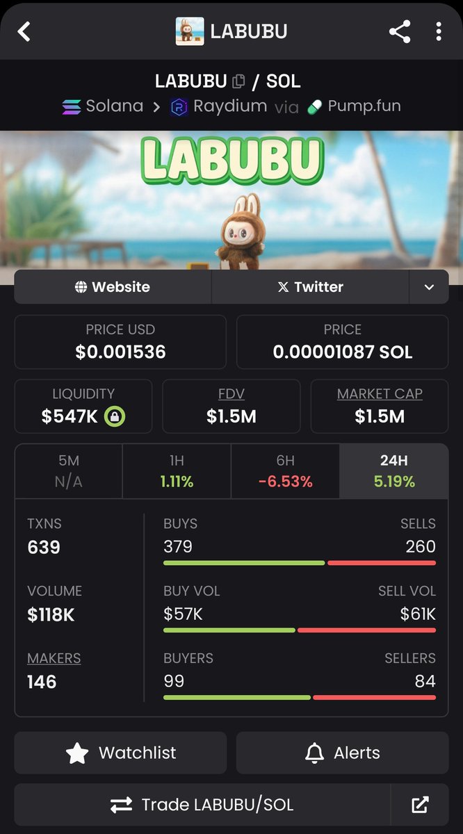 miyomay321's tweet image. Just before the beginning of the bull season, a few meme coins will start this, two coins at the top of the list are $BRAINLET and $LABUBU. We will talk about these coins with enthusiasm very soon, you know the rest, bull! 

#Loading #Crypto #Memesezon