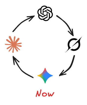 生成AI、ずっとこれ