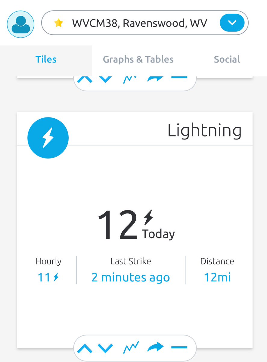 mike_n8wc's tweet image. 