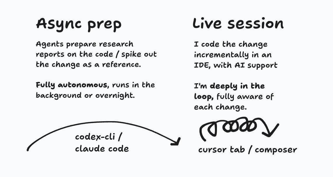 geoffreylitt's tweet image. Here&apos;s a workflow I&apos;m finding productive right now for getting real work done with AI coding. It aims to lean hard into the relative strengths of both slow async agents and fast synchronous tools. I call it &quot;coding like a surgeon&quot; because, like a surgeon, you actually do the core…