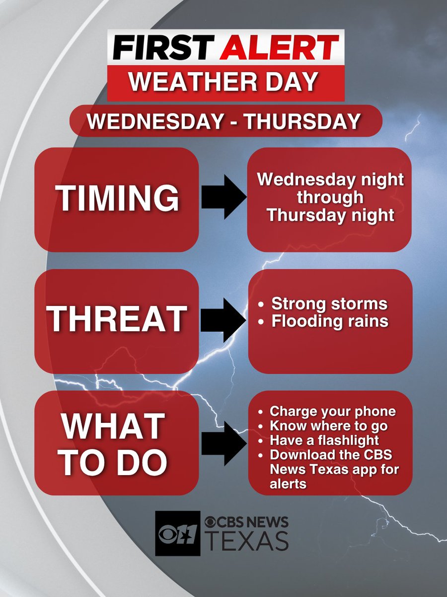 CBSNewsTexas's tweet photo. We are expecting our first wave of heavy rain late Wednesday.
#firstalertdfw
https://t.co/6ycj7KCFK8 https://t.co/AquOJRXk8P