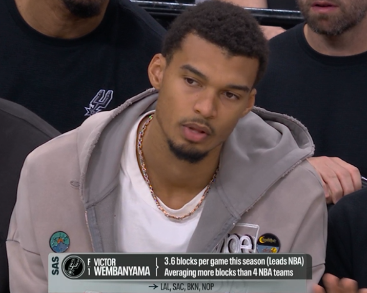 ClutchPoints's tweet image. This is WILD...

Wemby is averaging 3.6 blocks per game this season, which is more blocks than the following teams:

🔸Lakers - 3.5 BPG
🔸Kings - 3.5 BPG
🔸Nets - 3.4 BPG
🔸Pelicans - 2.9 BPG