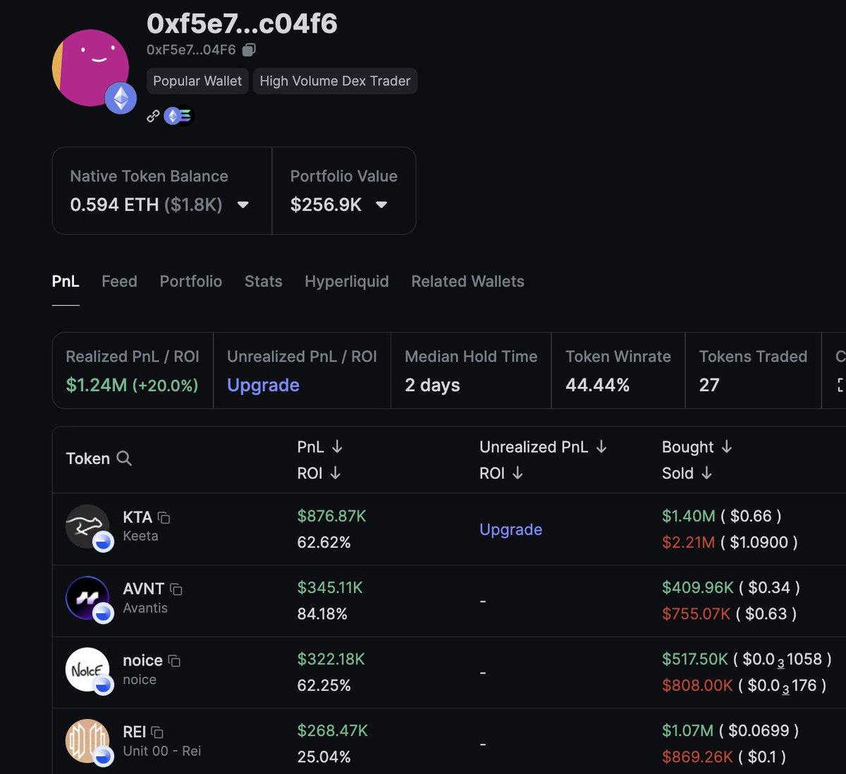 スマートトレーダーのウォレットポートフォリオと利益統計の概要