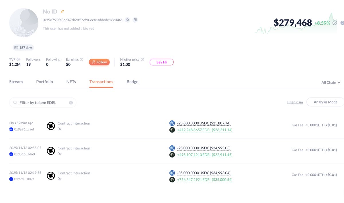 そのウォレットが取引した収益性の高いミームトークン上位