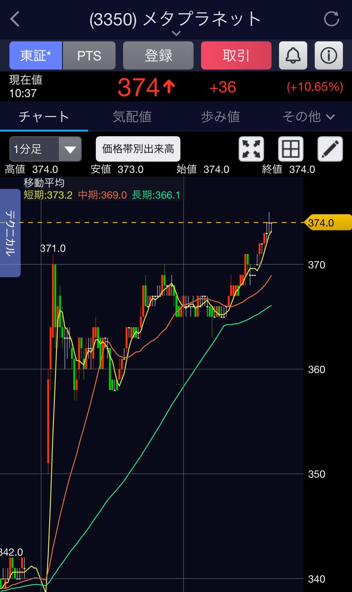 バツイチごりら (@div_gorilla) / Posts / X