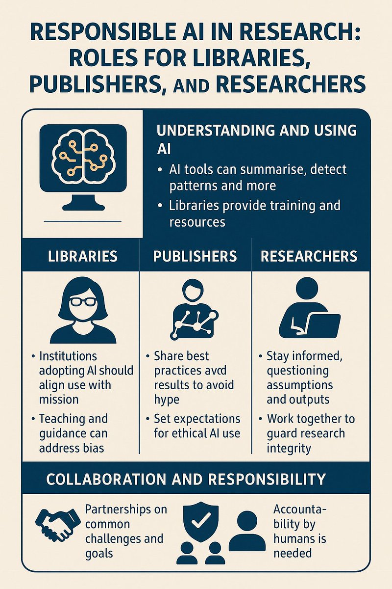 AI is reshaping how research is read, written, and discovered. Libraries and publishers guide responsible use, improve discovery, and protect integrity. The mission stays the same; the environment evolves. Source: stories.springernature.com/AI-perspectives