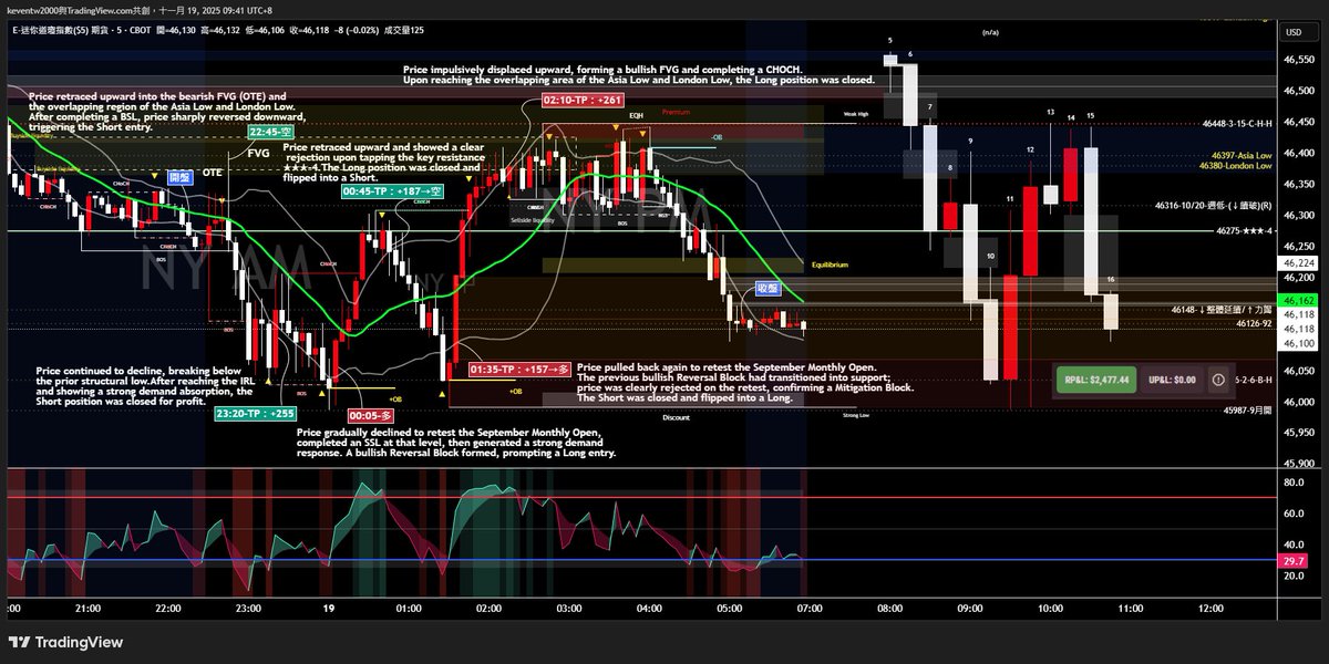 YM1!_2025-11-18_05 訊號記錄存檔