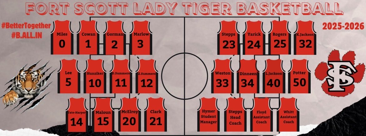 Fort Scott Lady Tigers Basketball tweet media