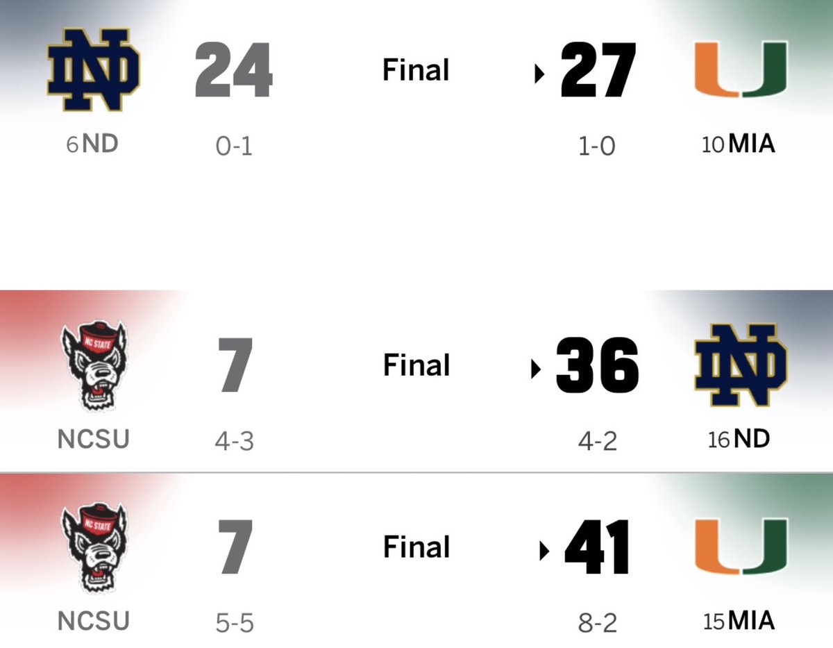 CFBKings's tweet image. Why play the games?