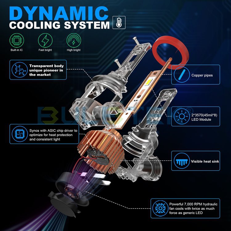 BULBTEK_LED_6's tweet image. MINI15T LED Headlight Bulb
🔥Unique Transparent Body &amp;amp; Visible Heat Sink
🔥Chips: 2*3570(45mil*8) LED Module          
🔥Power: 86W &amp;amp; 8800LM(start/pair)
🌐bulbtek.com
#BULBTEK #LEDHeadlight #H4LED #H7LED #H11LED #9005LED